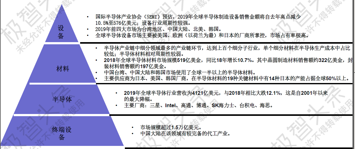 【极智课堂】启赋资本方妍妍：疫情之下半导体产业链上游投资机会思考