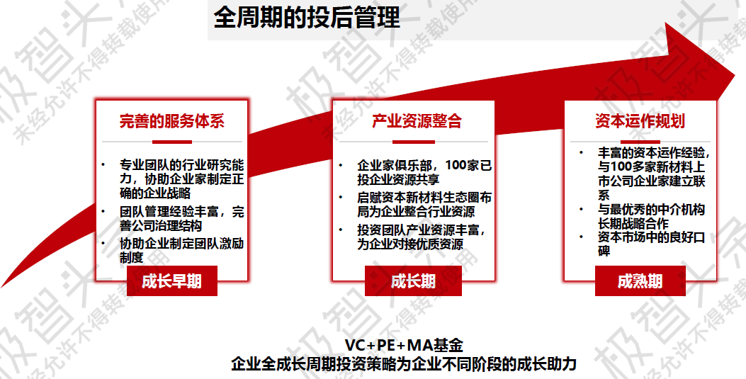 【极智课堂】启赋资本方妍妍：疫情之下半导体产业链上游投资机会思考