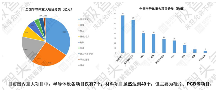 【极智课堂】启赋资本方妍妍：疫情之下半导体产业链上游投资机会思考