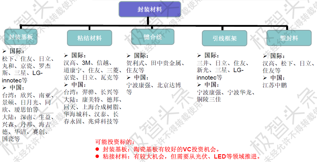 【极智课堂】启赋资本方妍妍：疫情之下半导体产业链上游投资机会思考