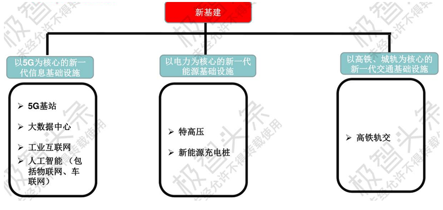 【极智课堂】启赋资本方妍妍：疫情之下半导体产业链上游投资机会思考