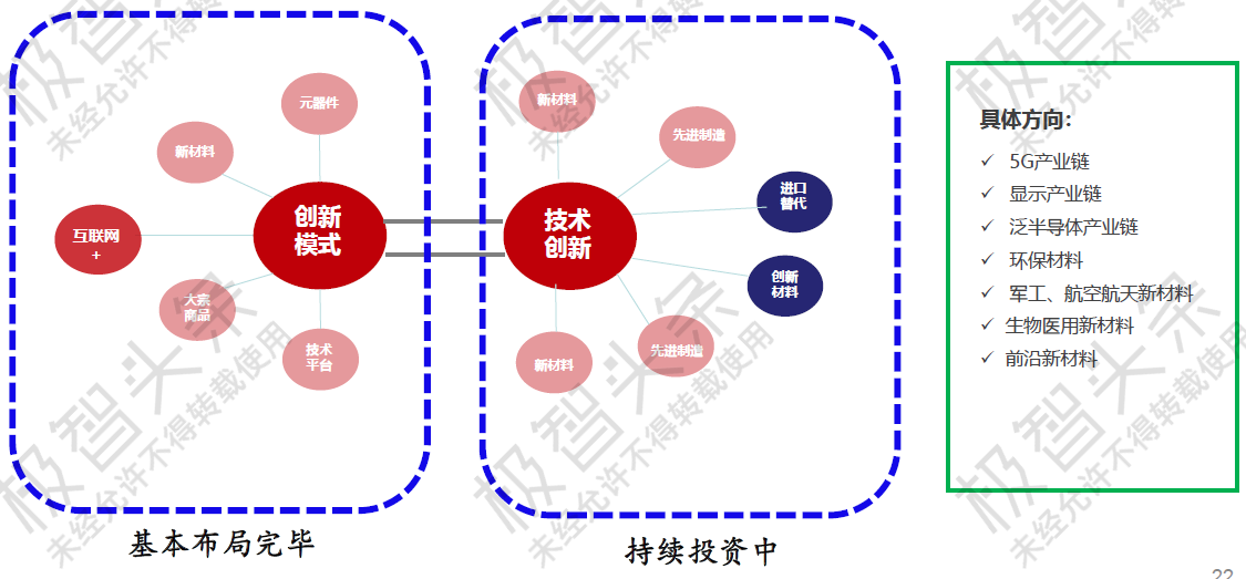 【极智课堂】启赋资本方妍妍：疫情之下半导体产业链上游投资机会思考