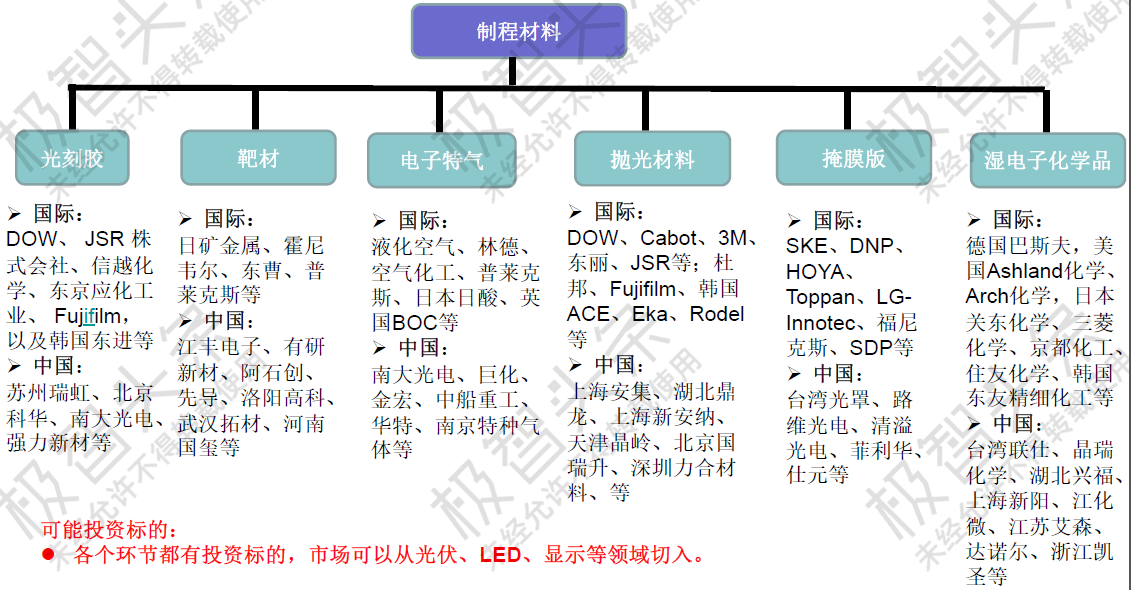 【极智课堂】启赋资本方妍妍：疫情之下半导体产业链上游投资机会思考