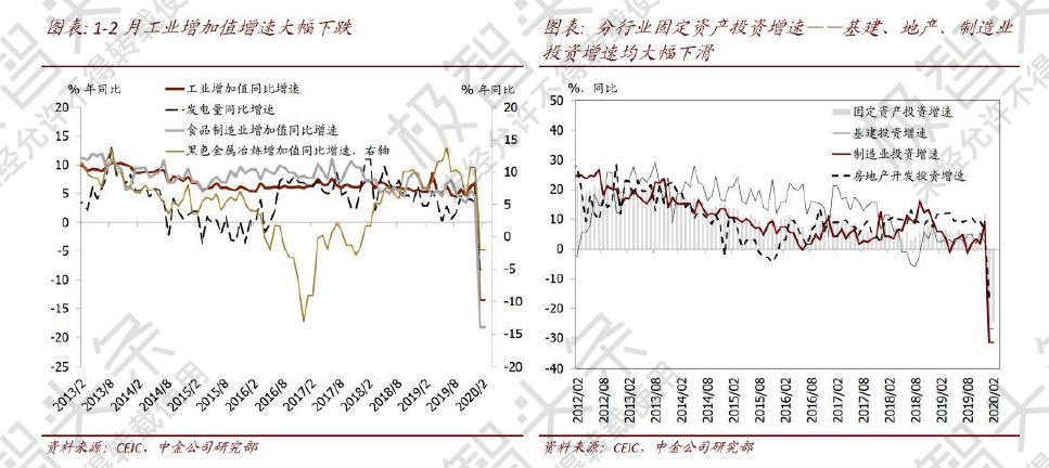 【极智课堂】启赋资本方妍妍：疫情之下半导体产业链上游投资机会思考