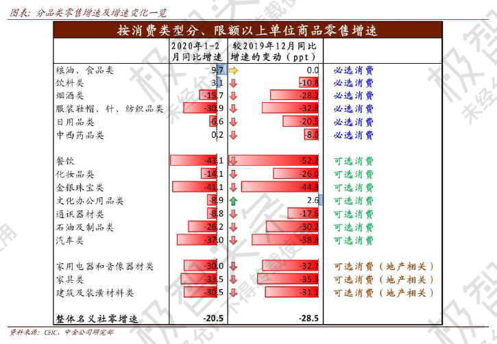 【极智课堂】启赋资本方妍妍：疫情之下半导体产业链上游投资机会思考