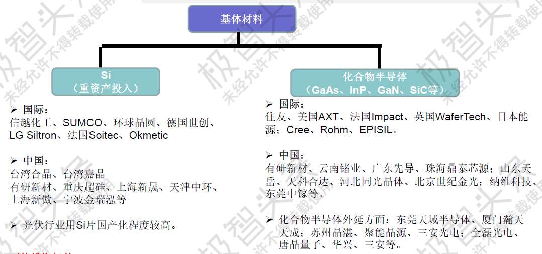 【极智课堂】启赋资本方妍妍：疫情之下半导体产业链上游投资机会思考