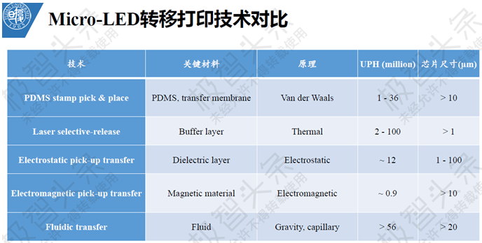 【极智课堂】复旦大学田朋飞：Micro-LED显示全彩化关键技术