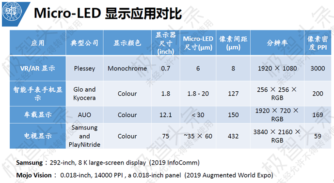 【极智课堂】复旦大学田朋飞：Micro-LED显示全彩化关键技术