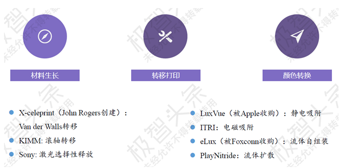 【极智课堂】复旦大学田朋飞：Micro-LED显示全彩化关键技术