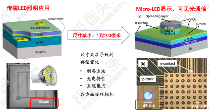 【极智课堂】复旦大学田朋飞：Micro-LED显示全彩化关键技术