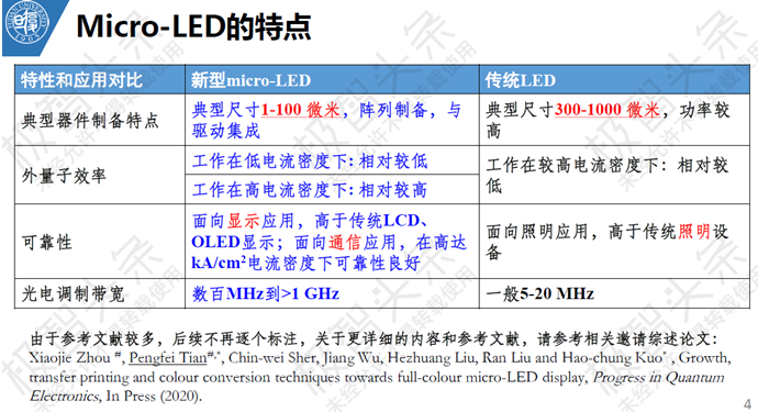 【极智课堂】复旦大学田朋飞：Micro-LED显示全彩化关键技术