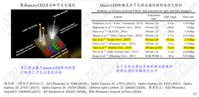 【极智课堂】复旦大学田朋飞：Micro-LED显示全彩化关键技术