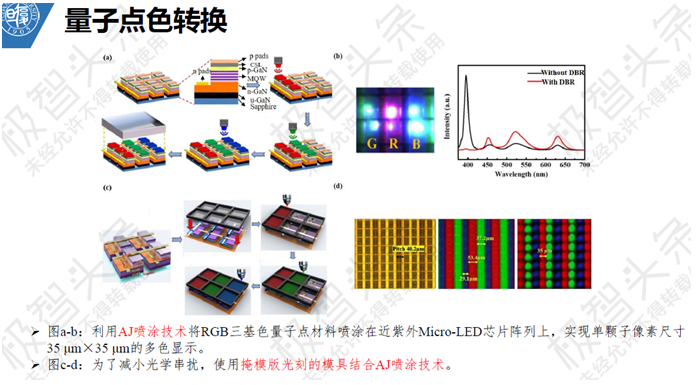 【极智课堂】复旦大学田朋飞：Micro-LED显示全彩化关键技术