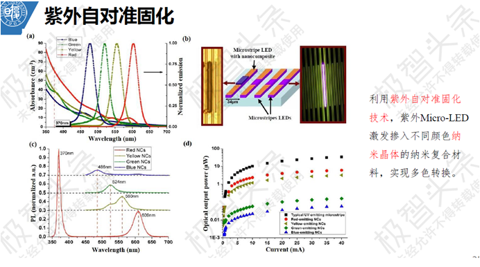 【极智课堂】复旦大学田朋飞：Micro-LED显示全彩化关键技术