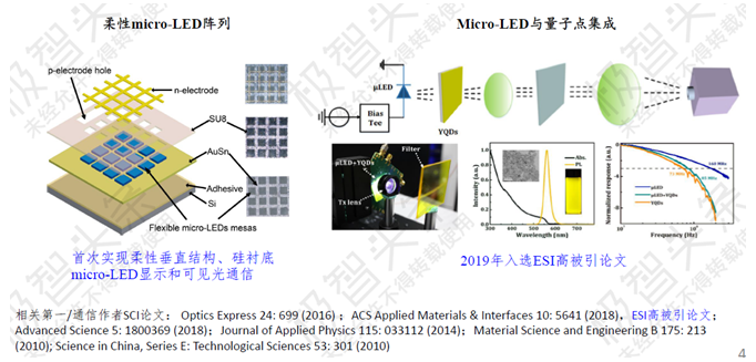 【极智课堂】复旦大学田朋飞：Micro-LED显示全彩化关键技术