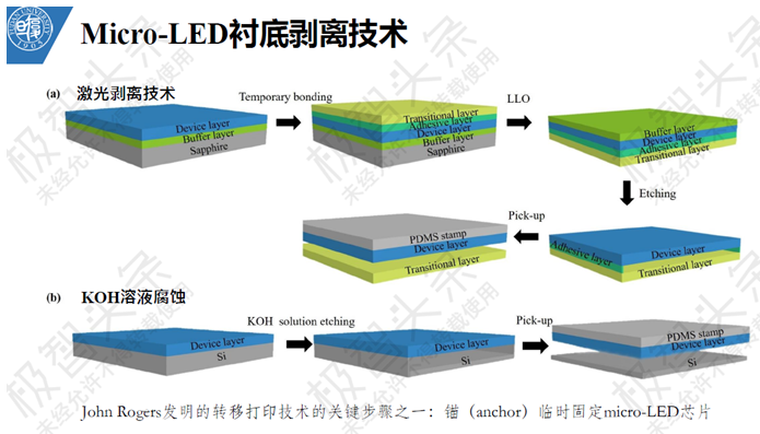 【极智课堂】复旦大学田朋飞：Micro-LED显示全彩化关键技术