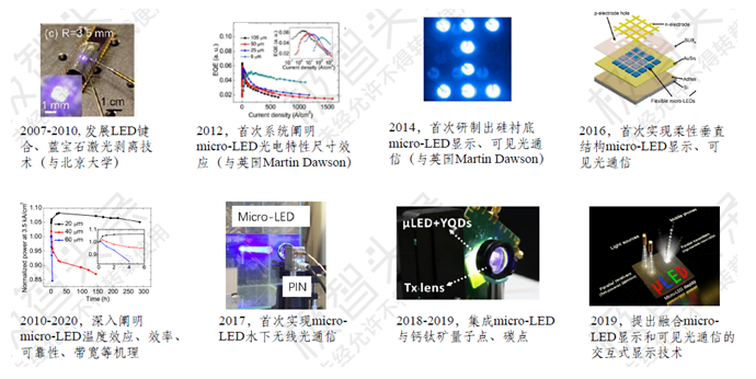 【极智课堂】复旦大学田朋飞：Micro-LED显示全彩化关键技术