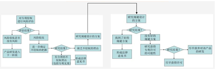 【极智课堂】超凡知识产权张华：UV企业如何规避近在咫尺的专利战火？