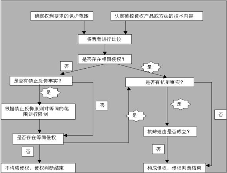 【极智课堂】超凡知识产权张华：UV企业如何规避近在咫尺的专利战火？