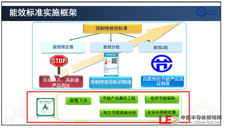 【极智课堂】江苏威诺韩立成：国家强制性标准GB37478-2019《道路和隧道照明用LED灯具能效限定值及能效等级》解读