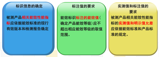 【极智课堂】江苏威诺韩立成：国家强制性标准GB37478-2019《道路和隧道照明用LED灯具能效限定值及能效等级》解读