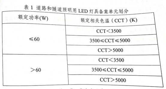 【极智课堂】江苏威诺韩立成：国家强制性标准GB37478-2019《道路和隧道照明用LED灯具能效限定值及能效等级》解读