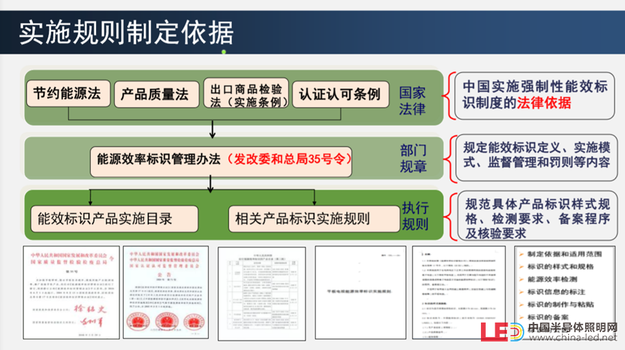 【极智课堂】江苏威诺韩立成：国家强制性标准GB37478-2019《道路和隧道照明用LED灯具能效限定值及能效等级》解读