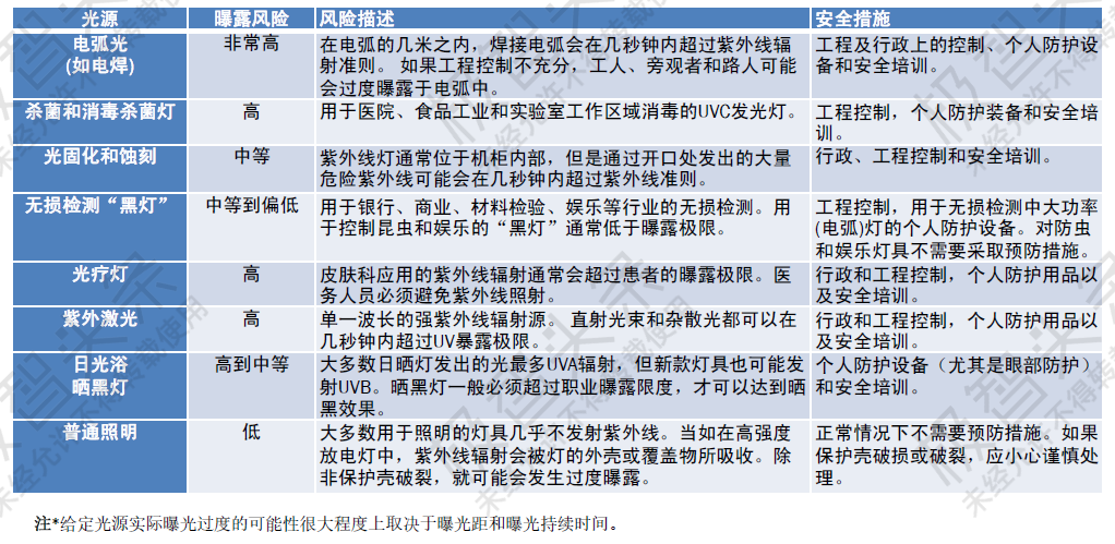 【极智课堂】浙江大学牟同升：紫外线剂量和光生物安全评价