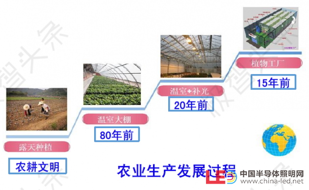 【极智课堂】中科三安李晶：LED植物工厂及育苗的产业化