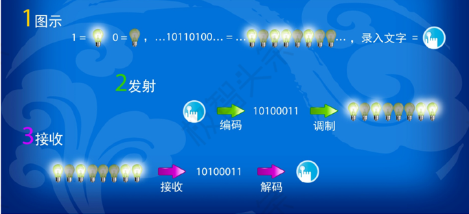 【极智课堂】陈雄斌：可见光通信技术及应用场景的思考