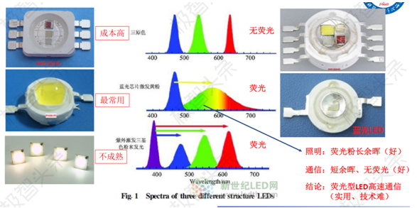 【极智课堂】陈雄斌：可见光通信技术及应用场景的思考