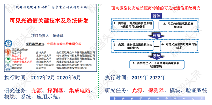 【极智课堂】陈雄斌：可见光通信技术及应用场景的思考