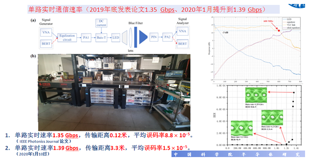 【极智课堂】陈雄斌：可见光通信技术及应用场景的思考