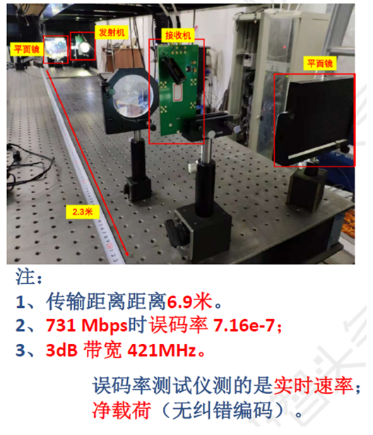 【极智课堂】陈雄斌：可见光通信技术及应用场景的思考