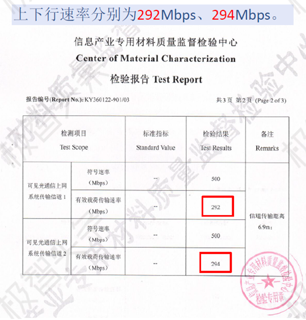 【极智课堂】陈雄斌：可见光通信技术及应用场景的思考