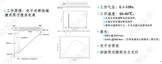 【极智课堂】蒋振宇：紫外消毒手册解读之紫外消毒设备