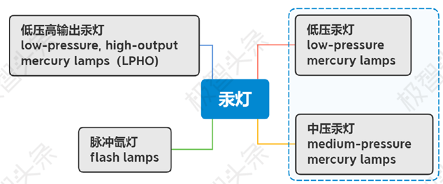 【极智课堂】蒋振宇：紫外消毒手册解读之紫外消毒设备