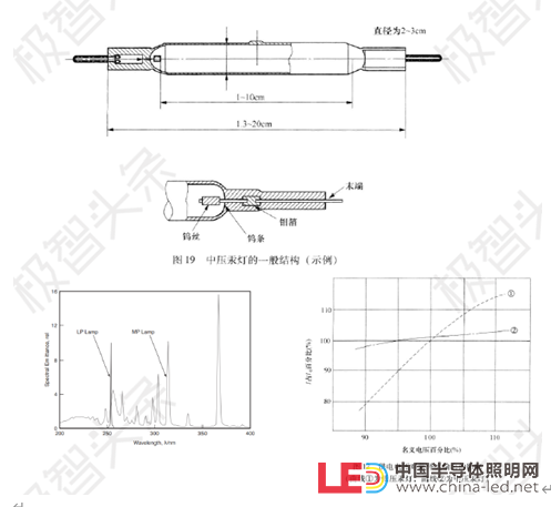 【极智课堂】蒋振宇：紫外消毒手册解读之紫外消毒设备