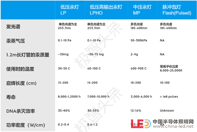 【极智课堂】蒋振宇：紫外消毒手册解读之紫外消毒设备