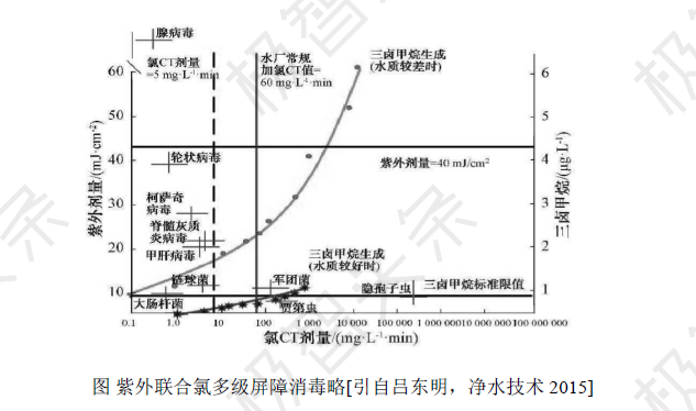 【极智课堂】李梦凯：紫外反应器设计要点简述