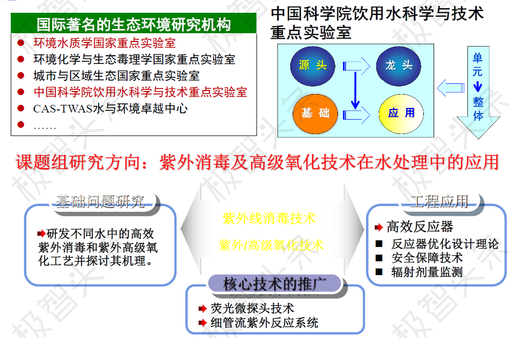 【极智课堂】李梦凯：紫外反应器设计要点简述