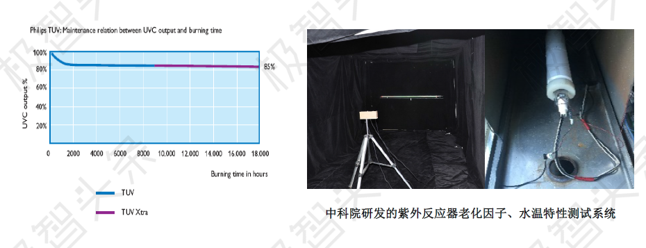 【极智课堂】李梦凯：紫外反应器设计要点简述