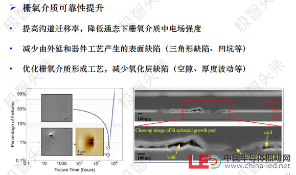 【极智课堂】李士颜：碳化硅功率器件新能源汽车应用及展望