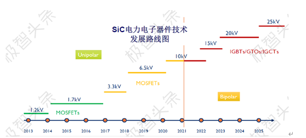 【极智课堂】李士颜：碳化硅功率器件新能源汽车应用及展望