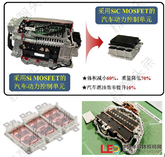 【极智课堂】李士颜：碳化硅功率器件新能源汽车应用及展望