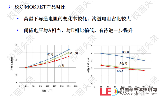 【极智课堂】李士颜：碳化硅功率器件新能源汽车应用及展望