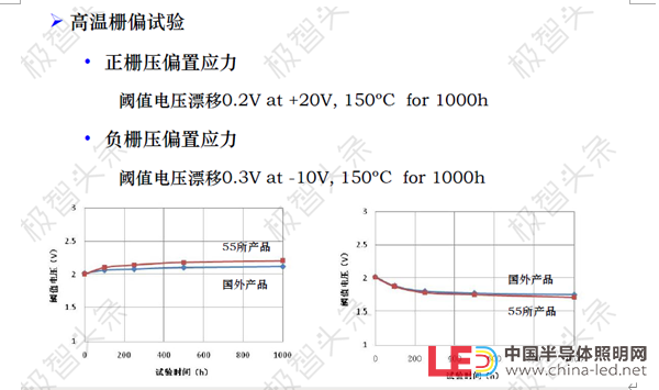 【极智课堂】李士颜：碳化硅功率器件新能源汽车应用及展望