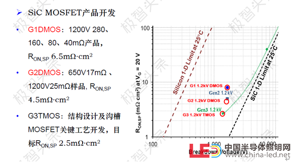 【极智课堂】李士颜：碳化硅功率器件新能源汽车应用及展望