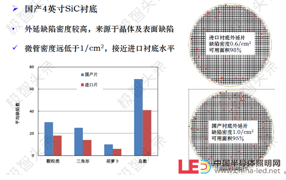 【极智课堂】李士颜：碳化硅功率器件新能源汽车应用及展望