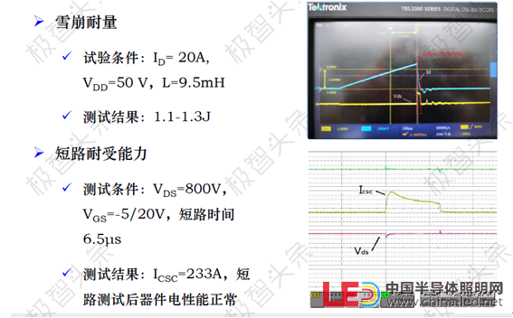 【极智课堂】李士颜：碳化硅功率器件新能源汽车应用及展望